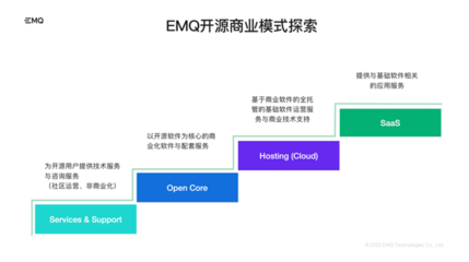 EMQ畅谈IoT数据基础软件开源版图,引领本土开源走向全球