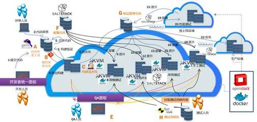 九州云发布全球首个基于Ocata版的OpenStack云平台